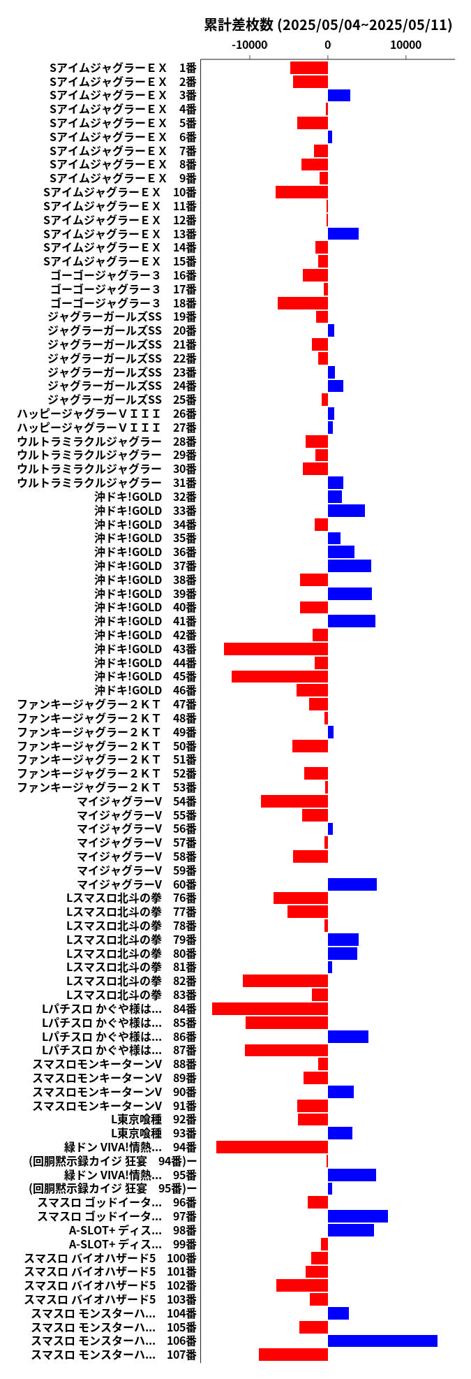 累計差枚数の画像