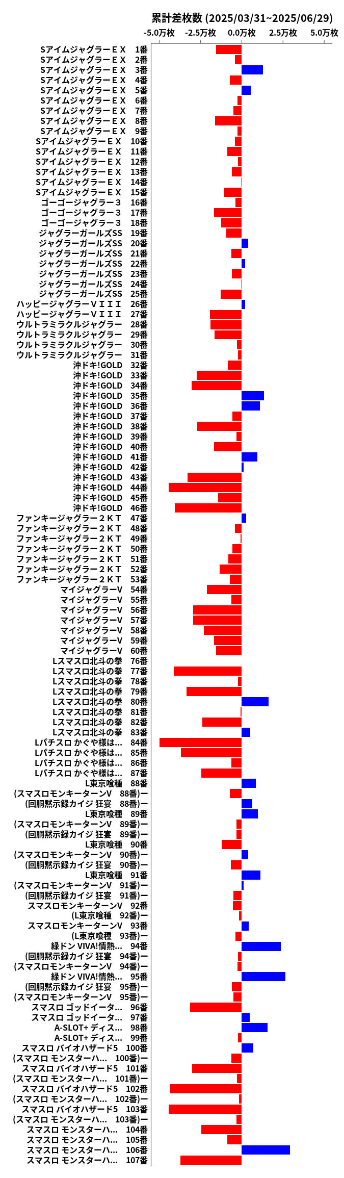 累計差枚数の画像