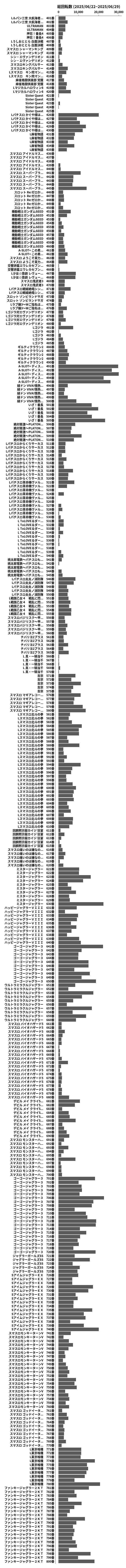 累計差枚数の画像