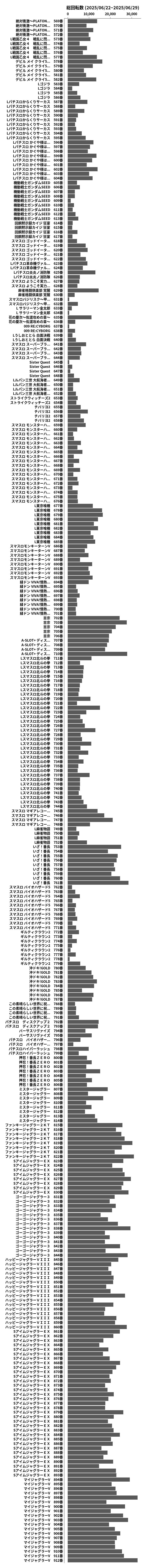 累計差枚数の画像