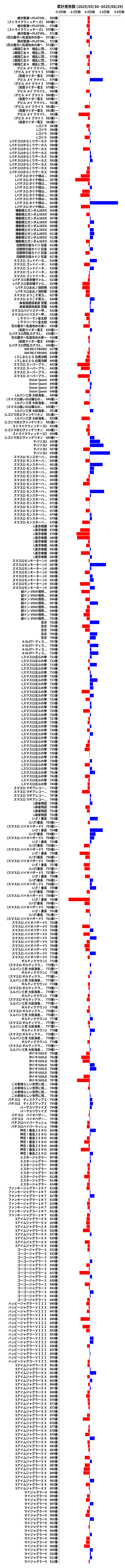 累計差枚数の画像