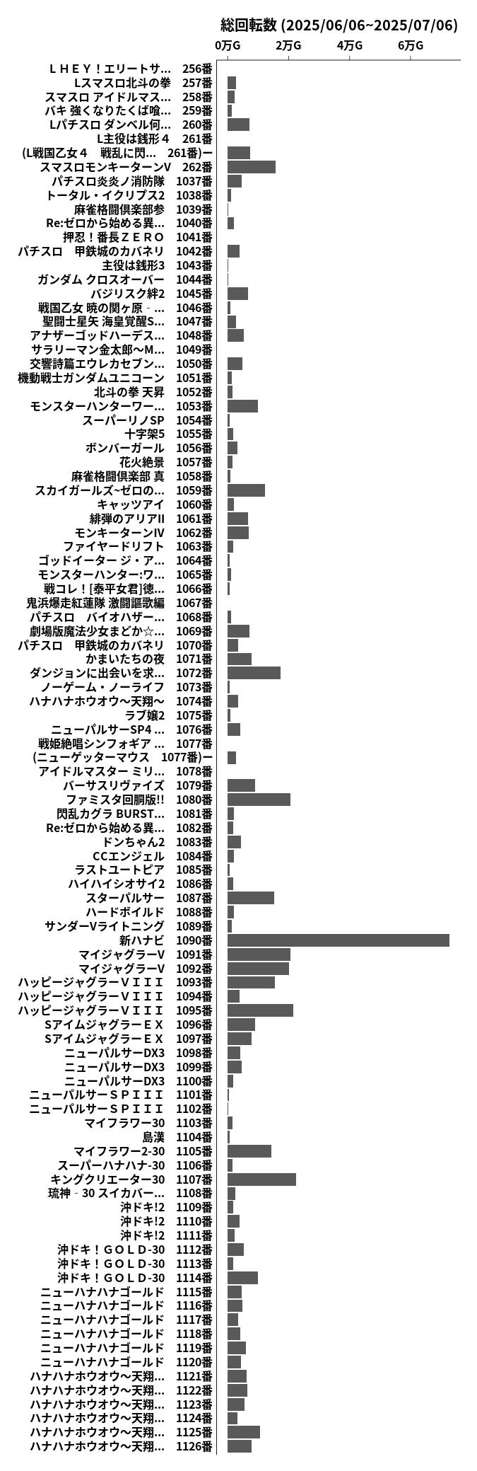 累計差枚数の画像
