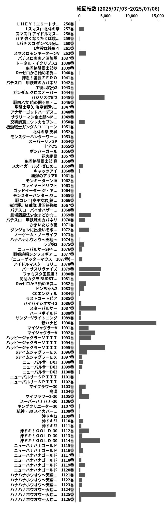 累計差枚数の画像