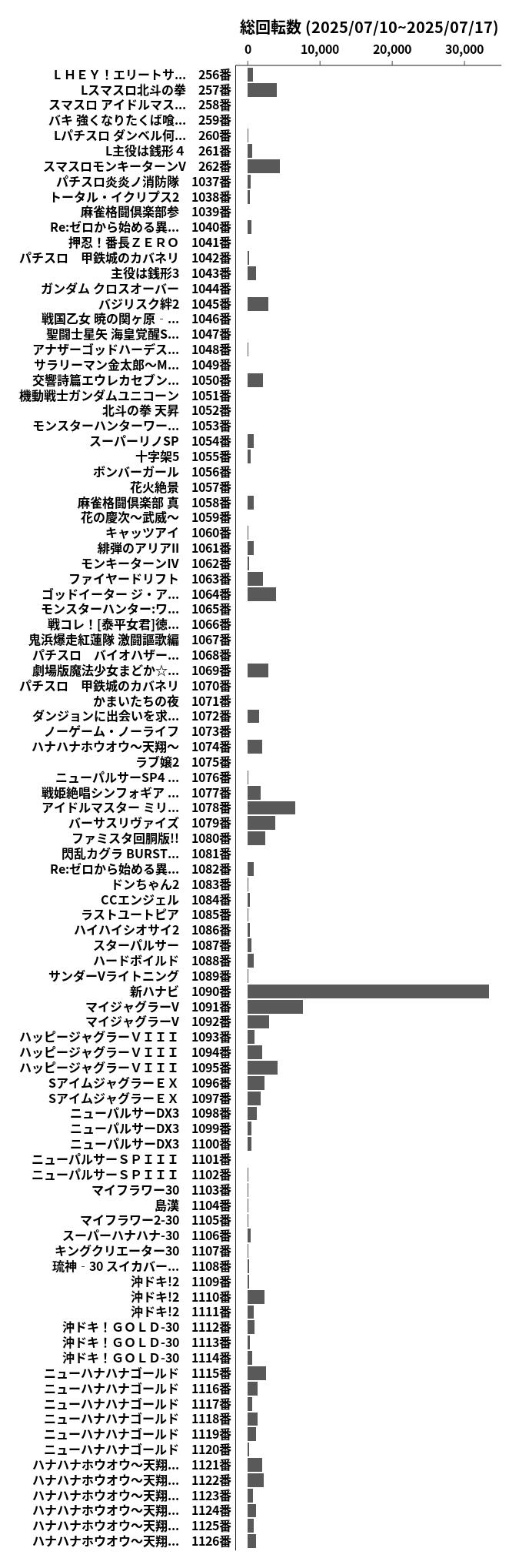 累計差枚数の画像