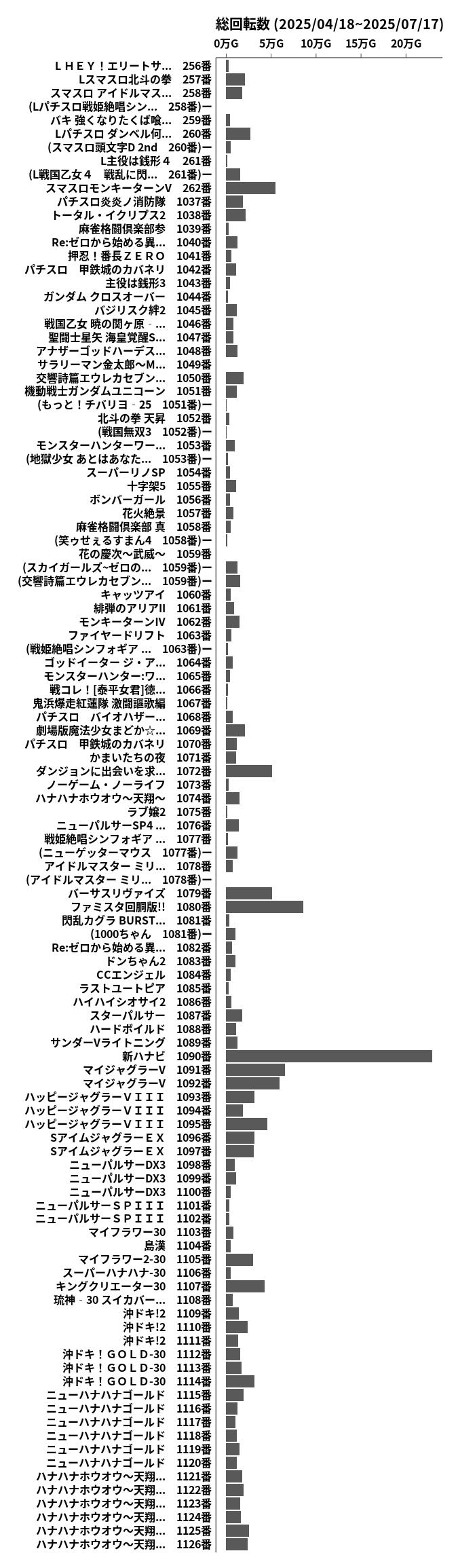 累計差枚数の画像