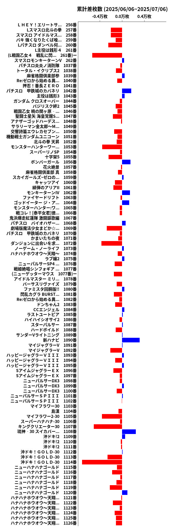 累計差枚数の画像