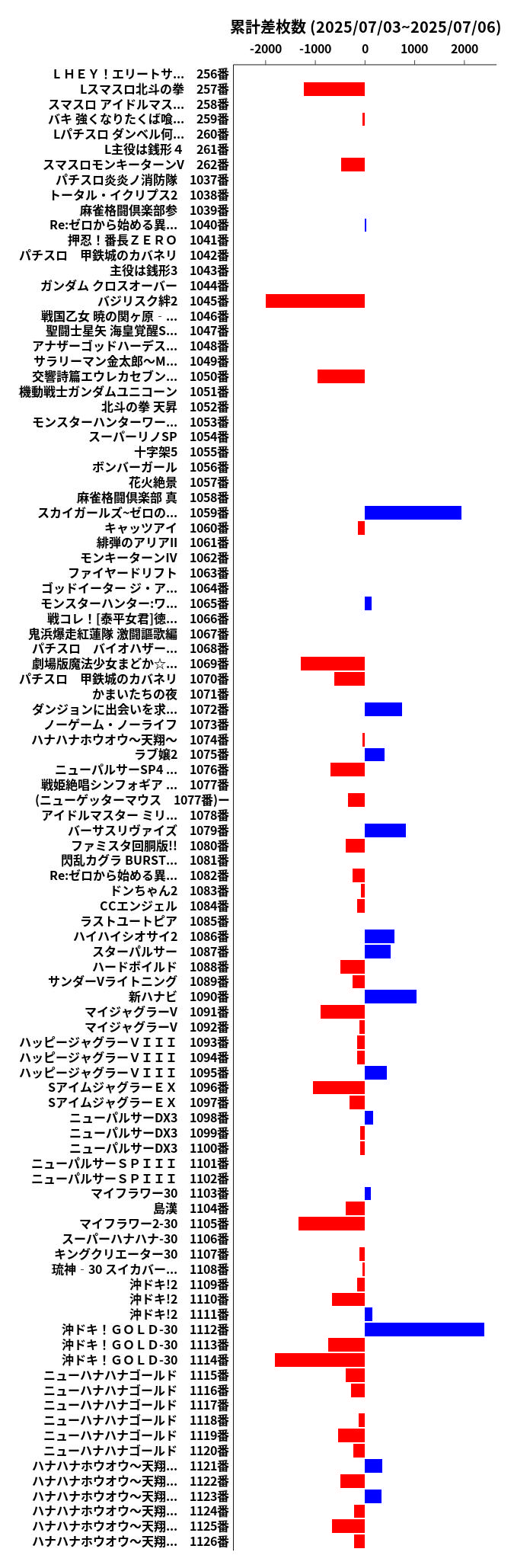 累計差枚数の画像