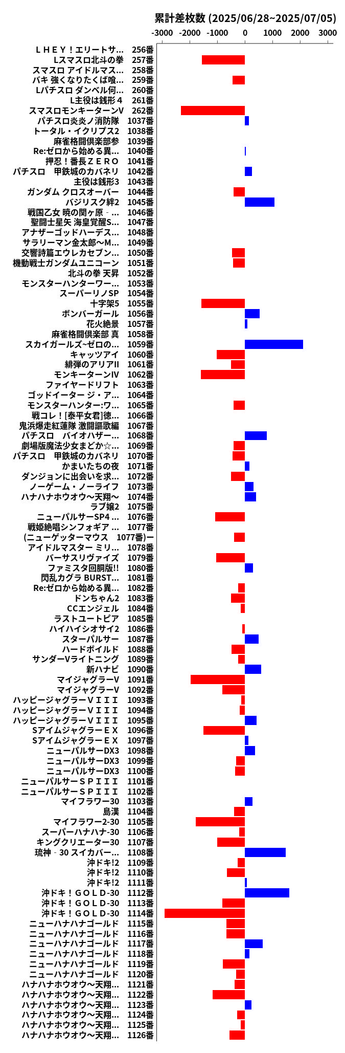 累計差枚数の画像