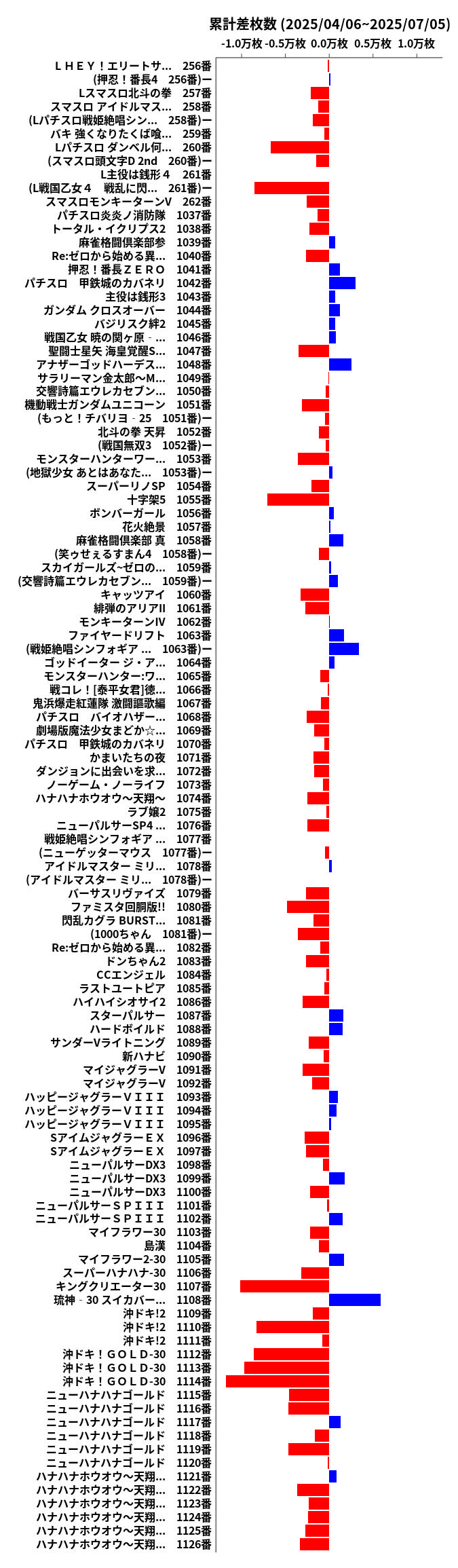 累計差枚数の画像