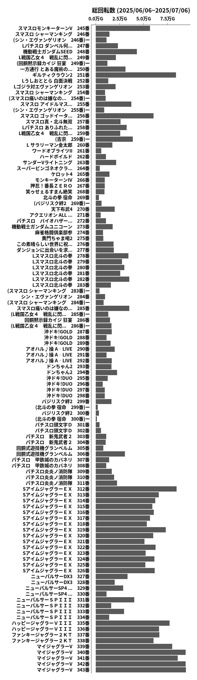 累計差枚数の画像