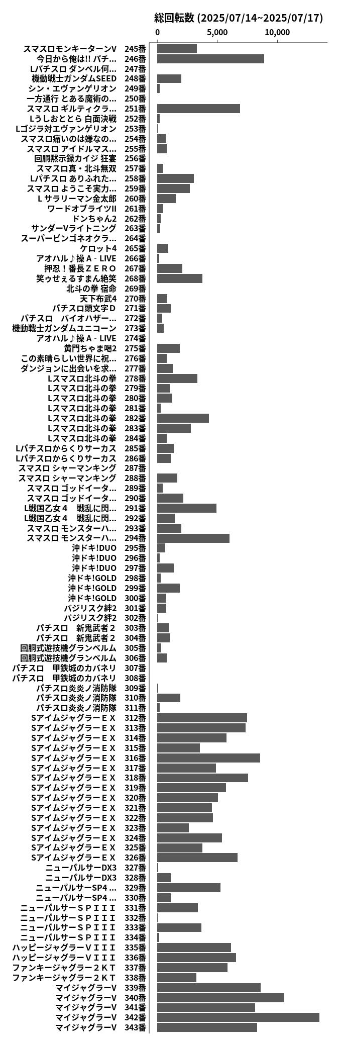 累計差枚数の画像