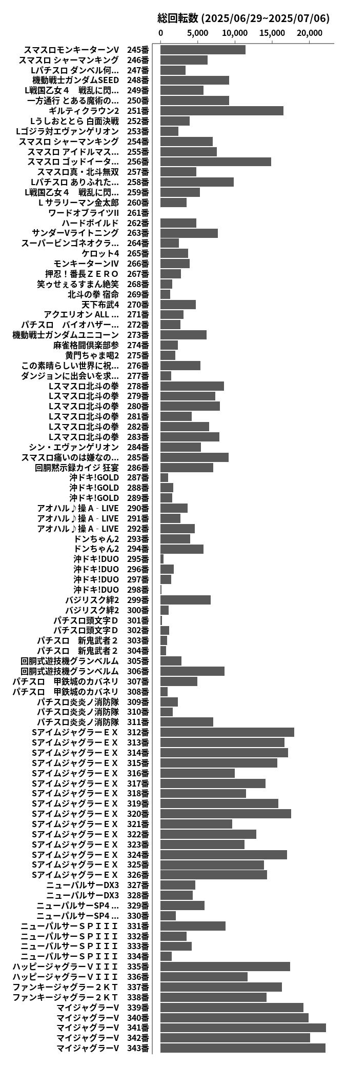 累計差枚数の画像