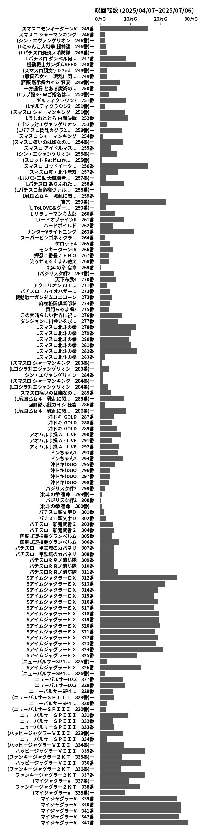 累計差枚数の画像