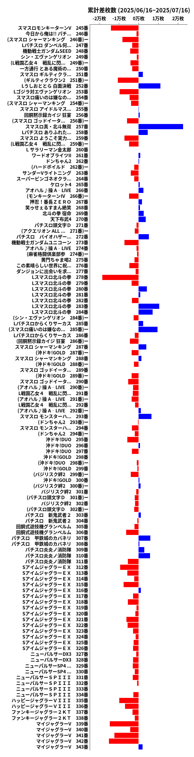 累計差枚数の画像