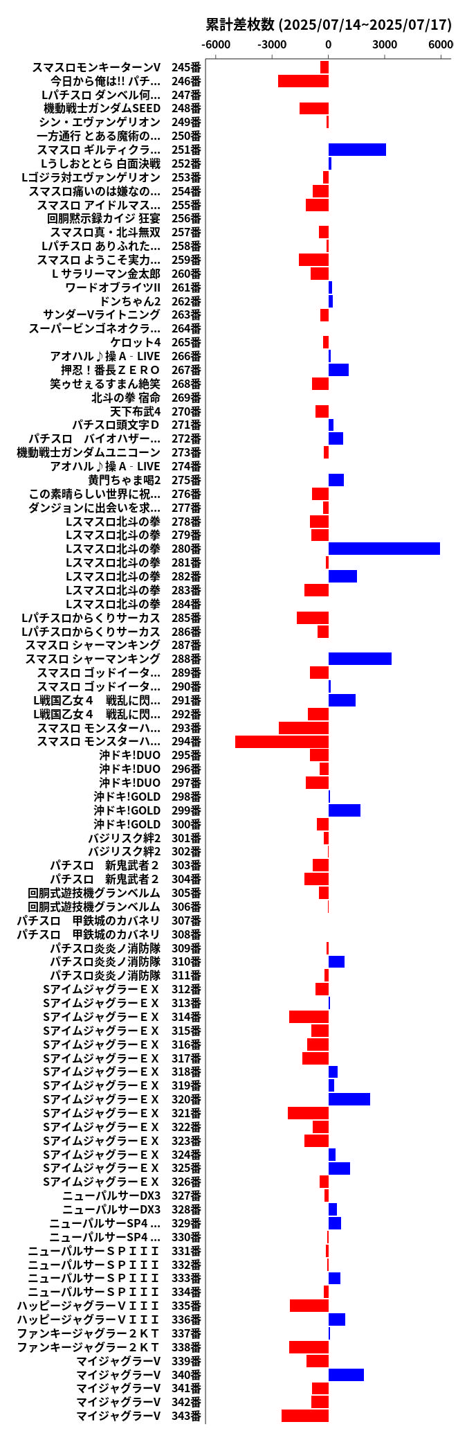 累計差枚数の画像