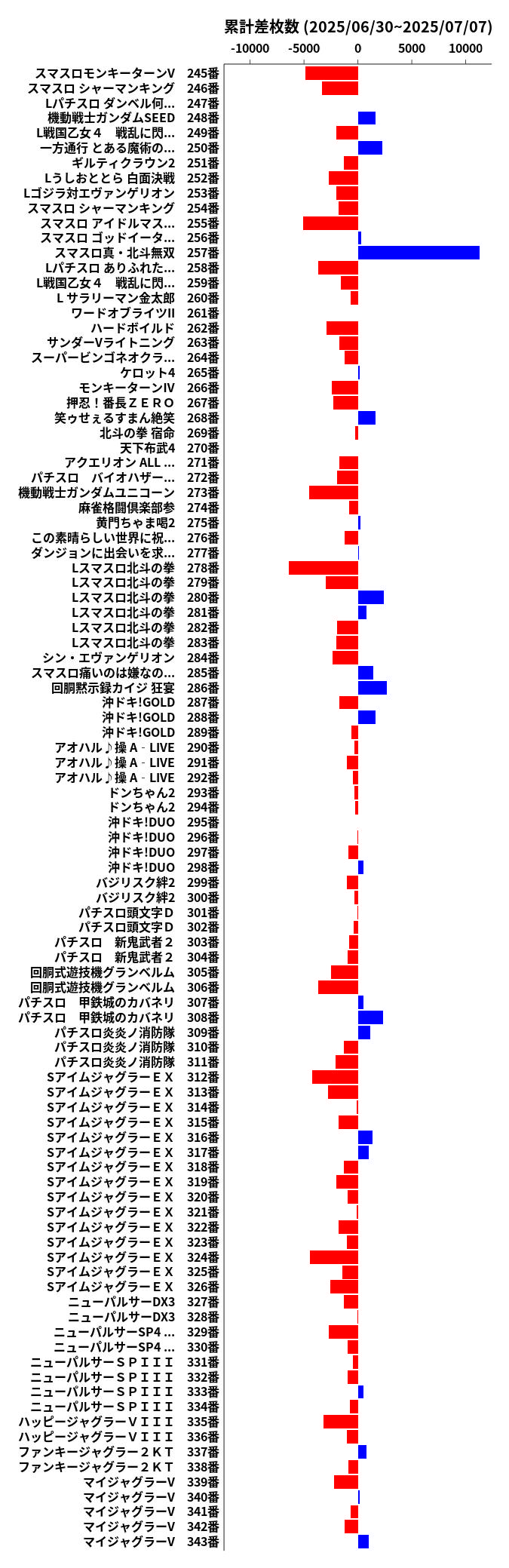 累計差枚数の画像