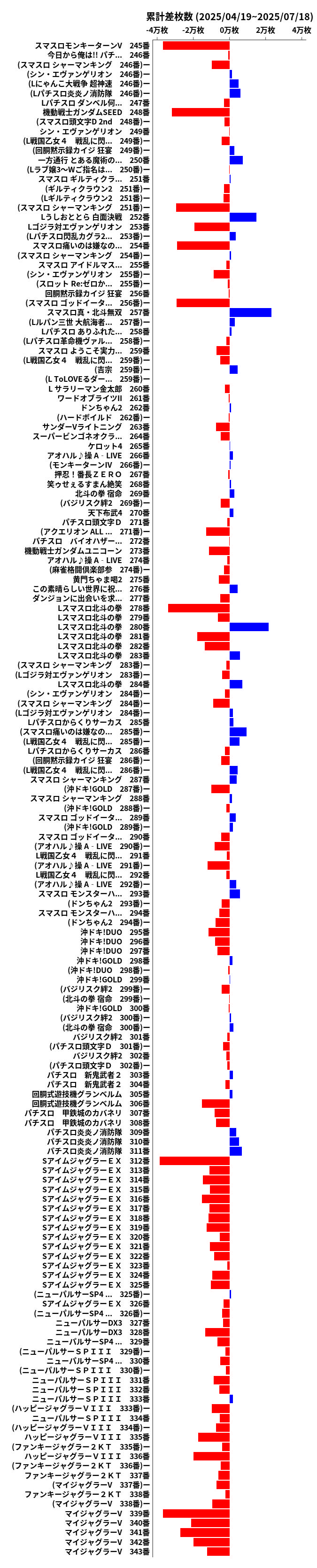 累計差枚数の画像