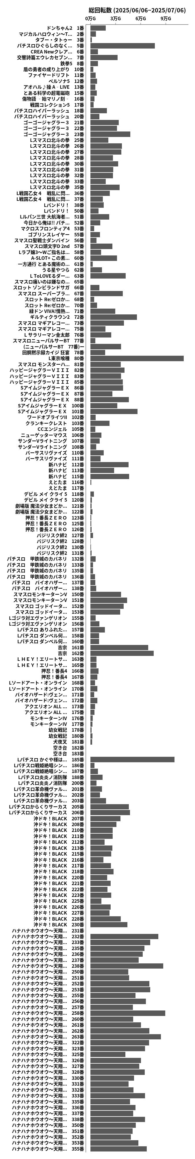 累計差枚数の画像
