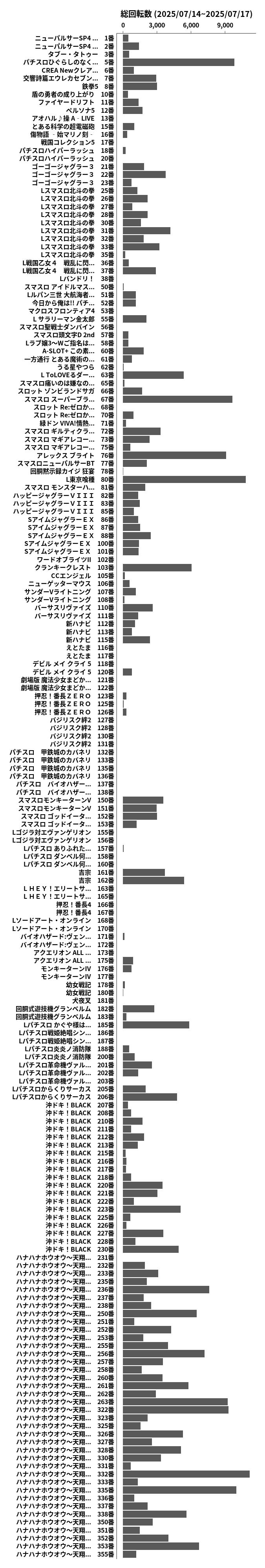 累計差枚数の画像