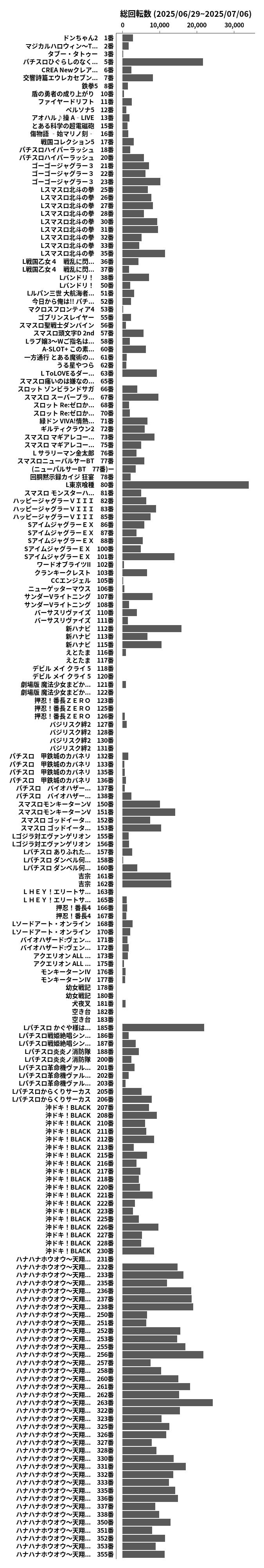 累計差枚数の画像