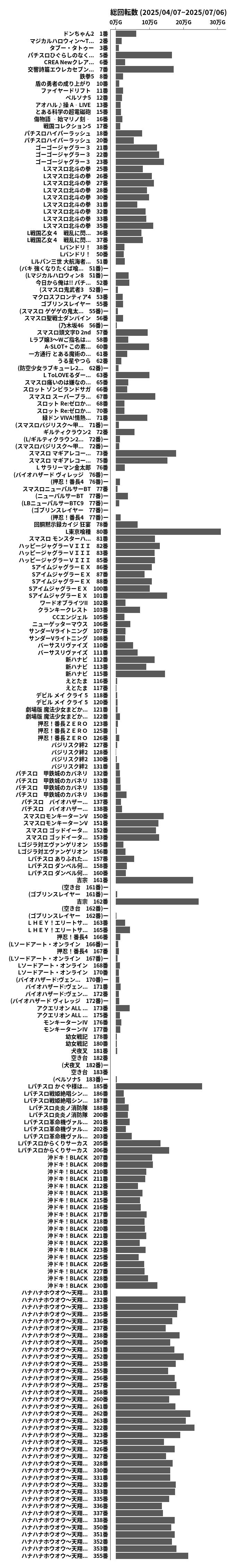 累計差枚数の画像