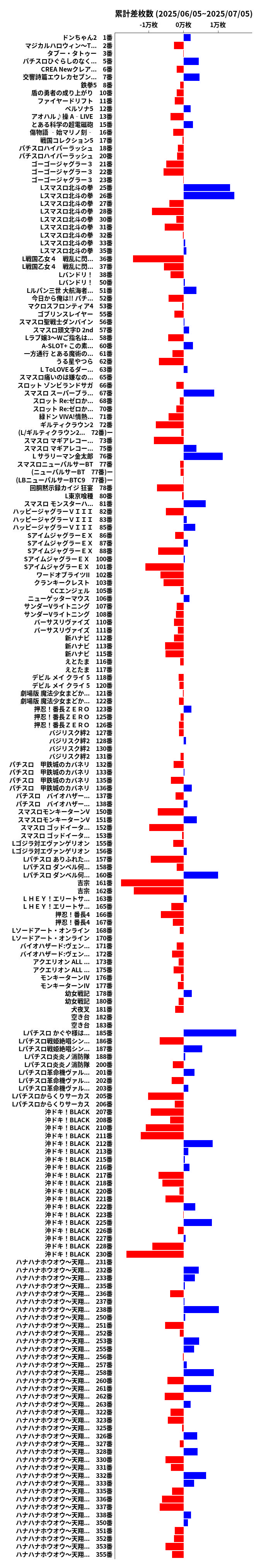 累計差枚数の画像