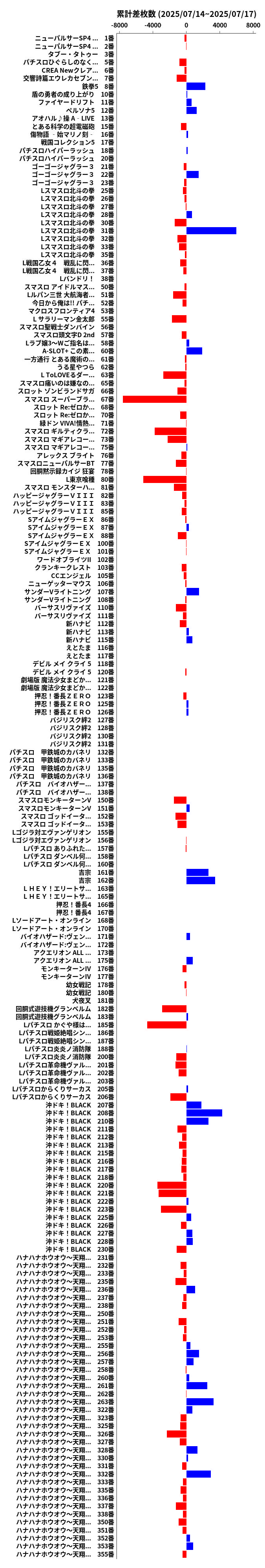 累計差枚数の画像