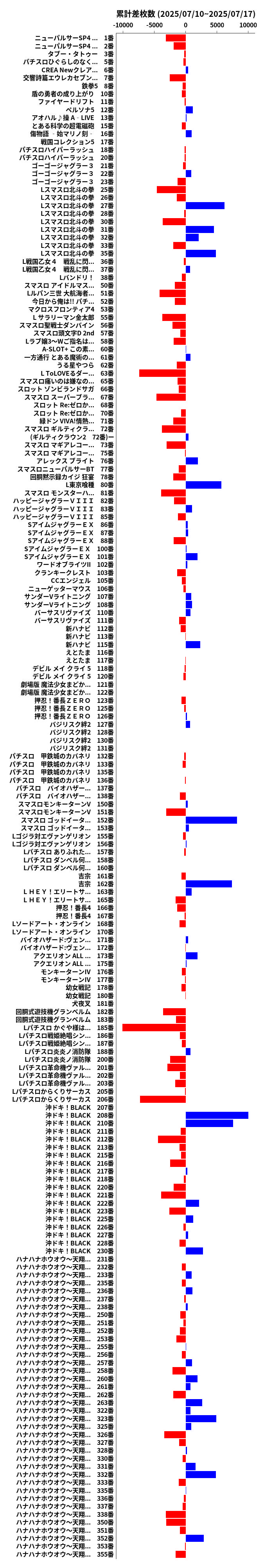 累計差枚数の画像