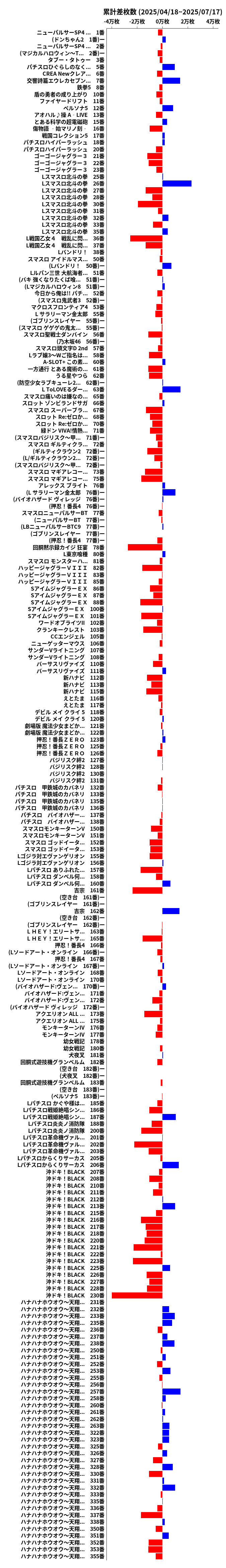 累計差枚数の画像