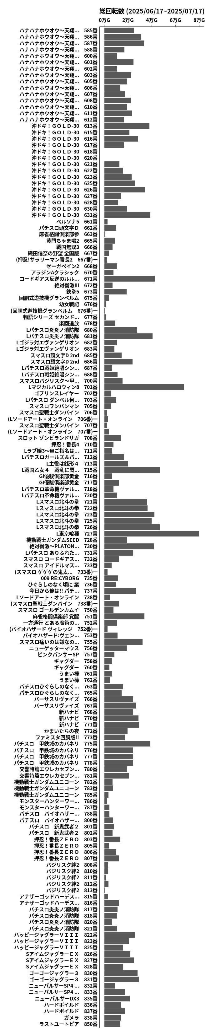 累計差枚数の画像