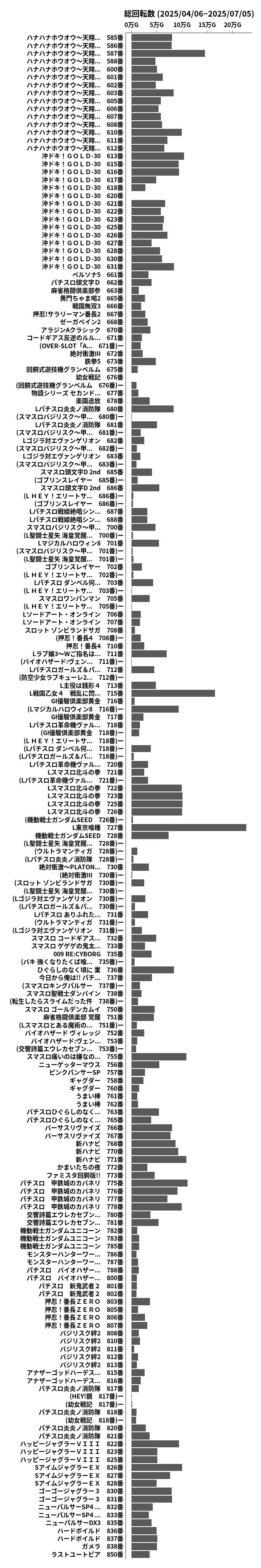 累計差枚数の画像