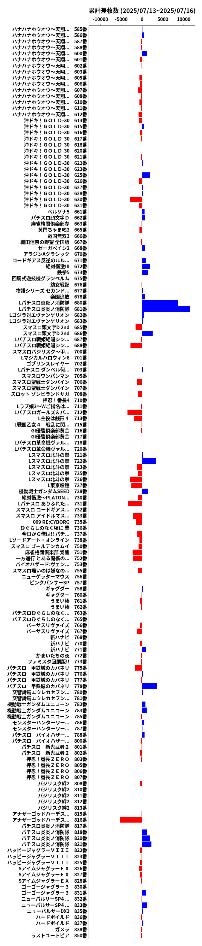 累計差枚数の画像