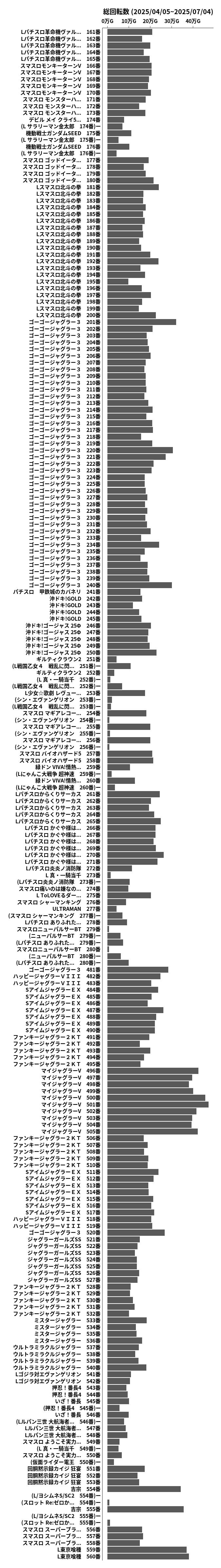 累計差枚数の画像