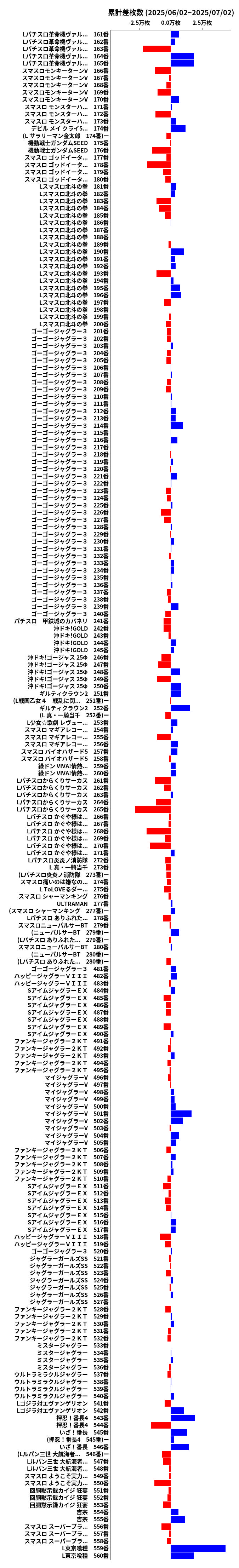 累計差枚数の画像