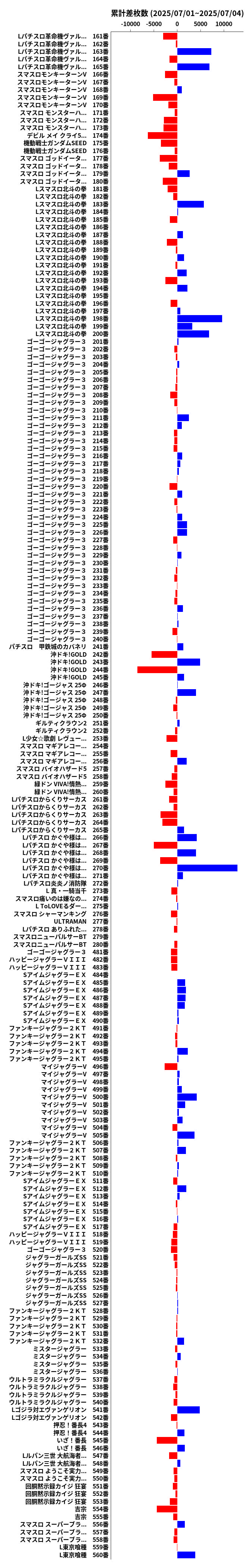 累計差枚数の画像