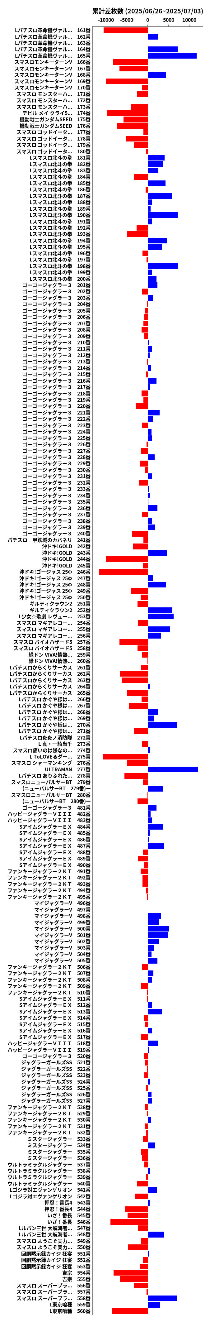 累計差枚数の画像