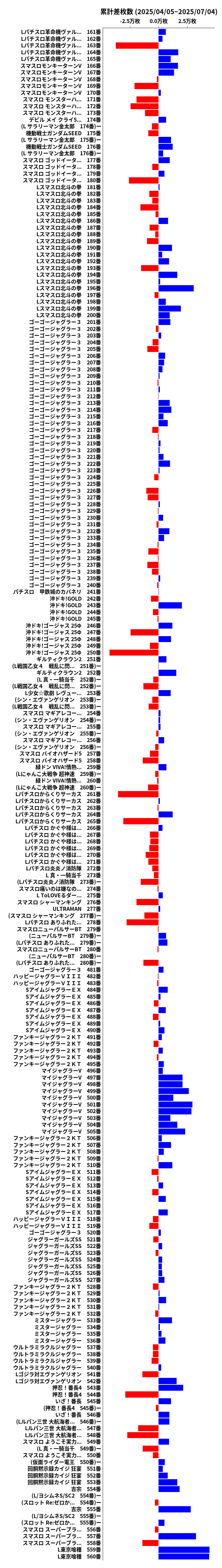 累計差枚数の画像