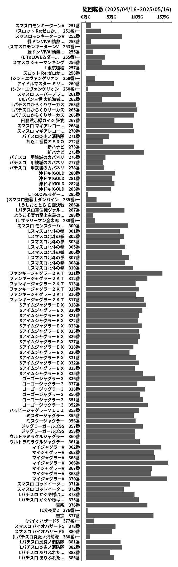 累計差枚数の画像
