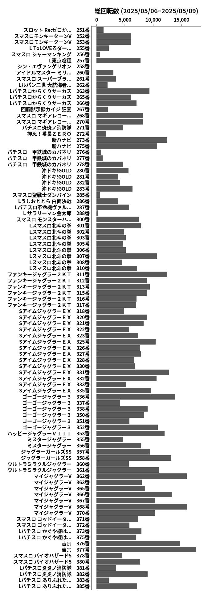 累計差枚数の画像