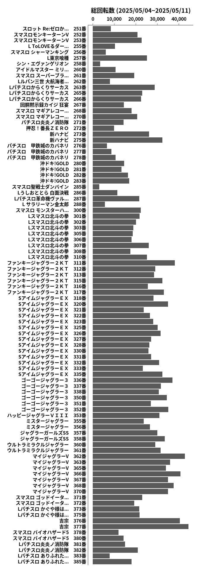 累計差枚数の画像