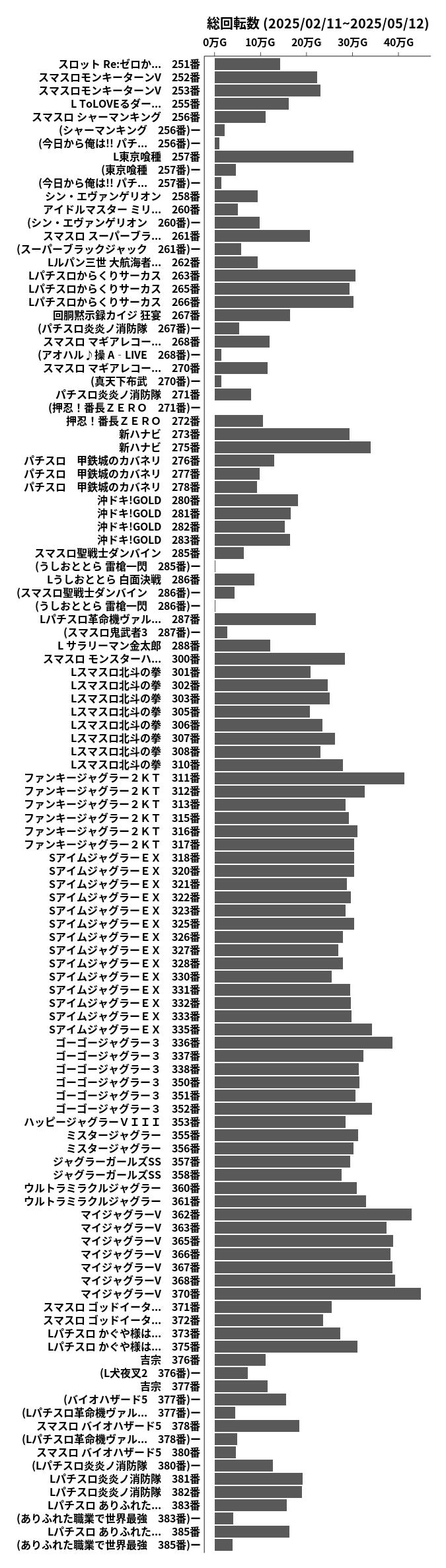 累計差枚数の画像