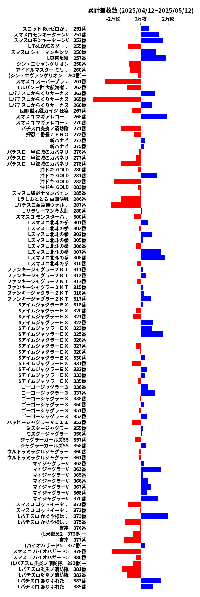 累計差枚数の画像