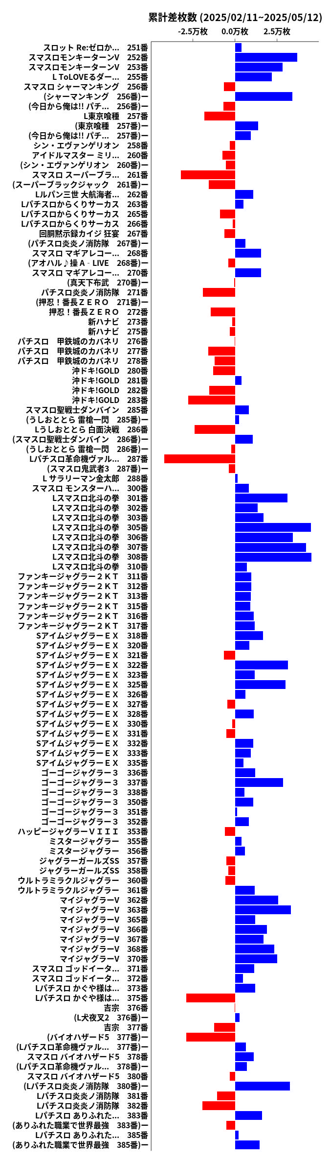 累計差枚数の画像
