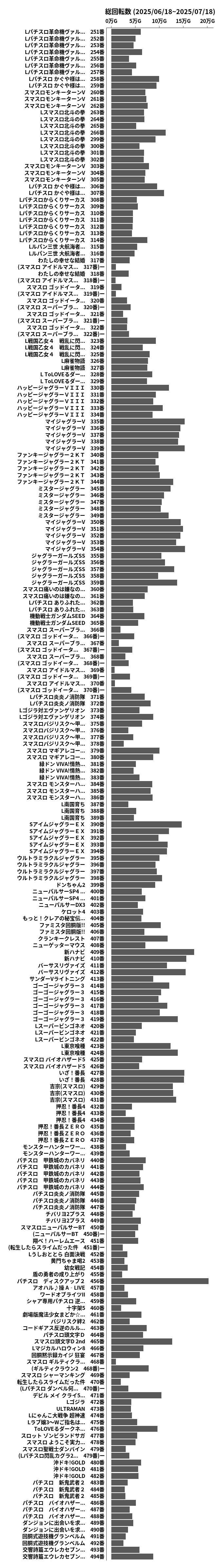 累計差枚数の画像
