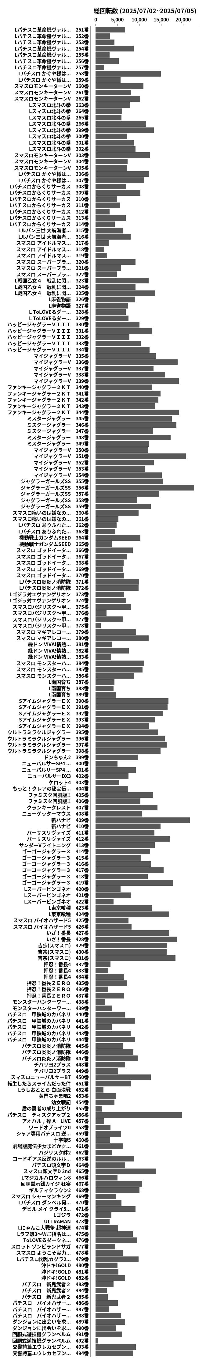 累計差枚数の画像
