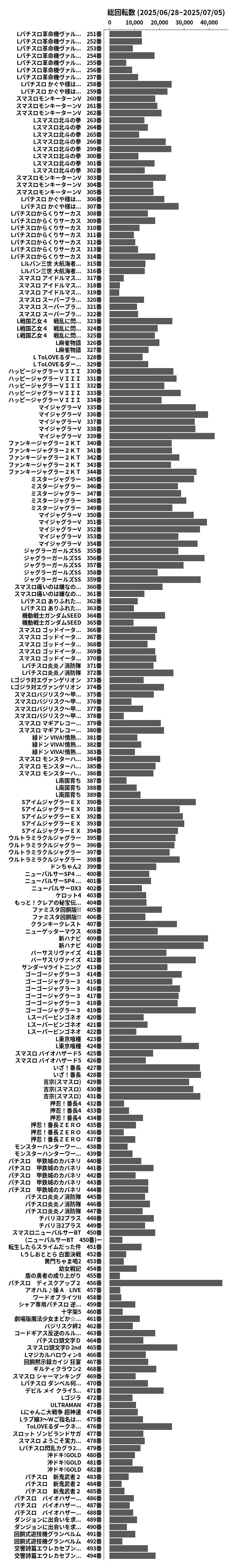 累計差枚数の画像