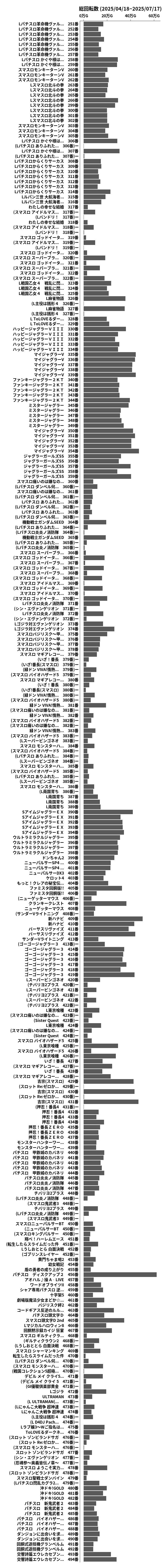 累計差枚数の画像