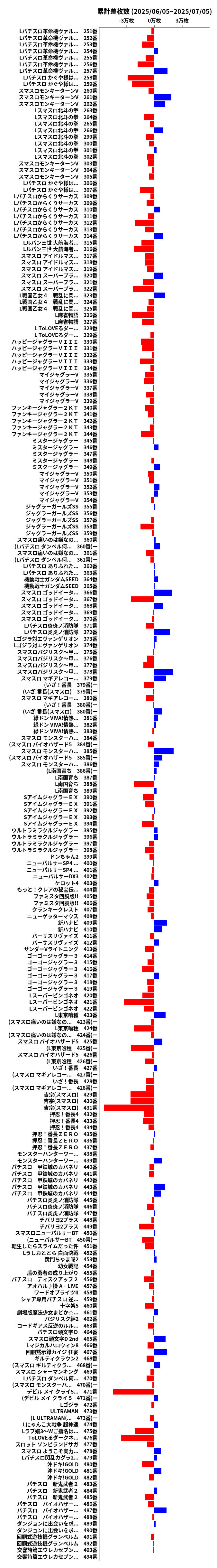 累計差枚数の画像