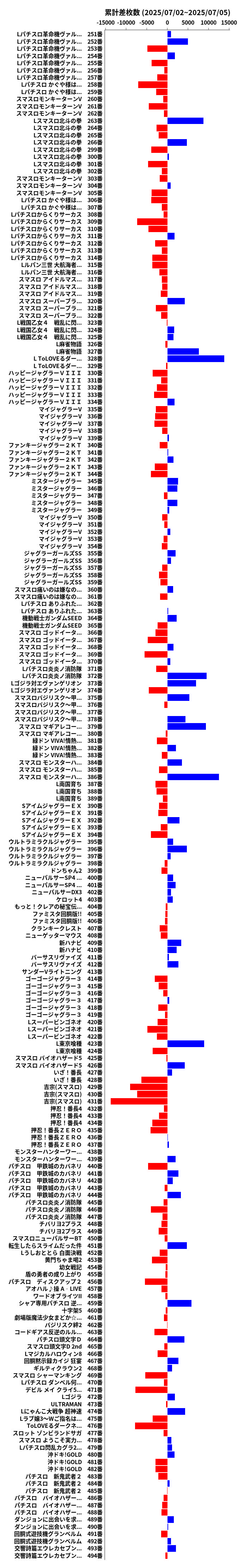 累計差枚数の画像