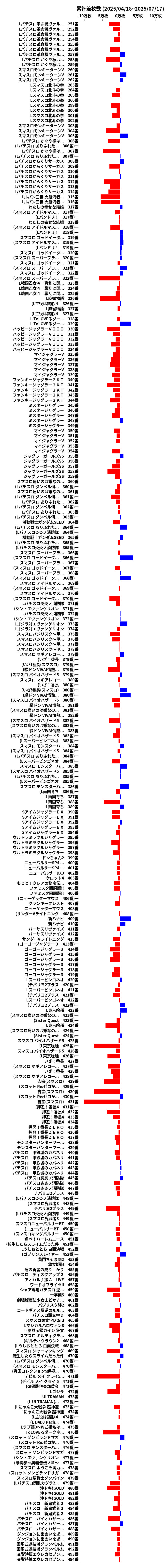 累計差枚数の画像